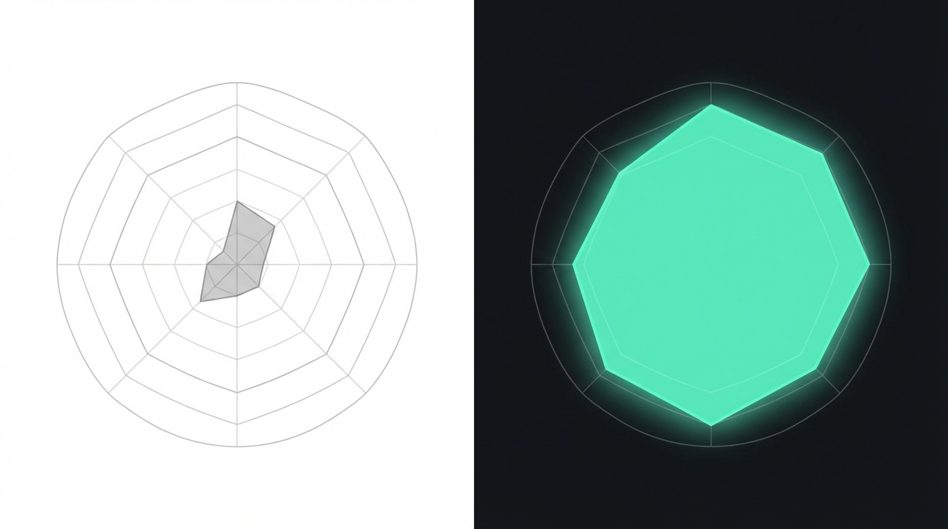Comparison of product pages with missing constraints versus full constraint coverage