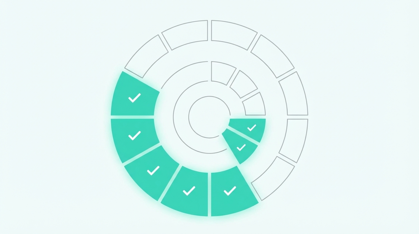 Constraint Coverage: The AI Metric You're Missing